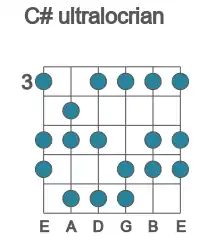 Guitar scale for ultralocrian in position 3